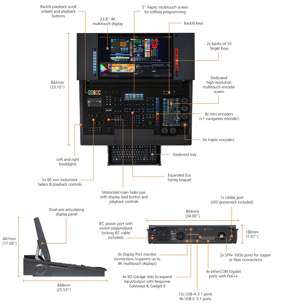 ETC Apex 5 Eos Console 24k